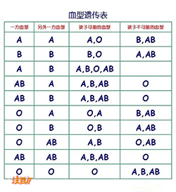 淮安医院DNA鉴定要如何办理，淮安做亲子鉴定医院到哪